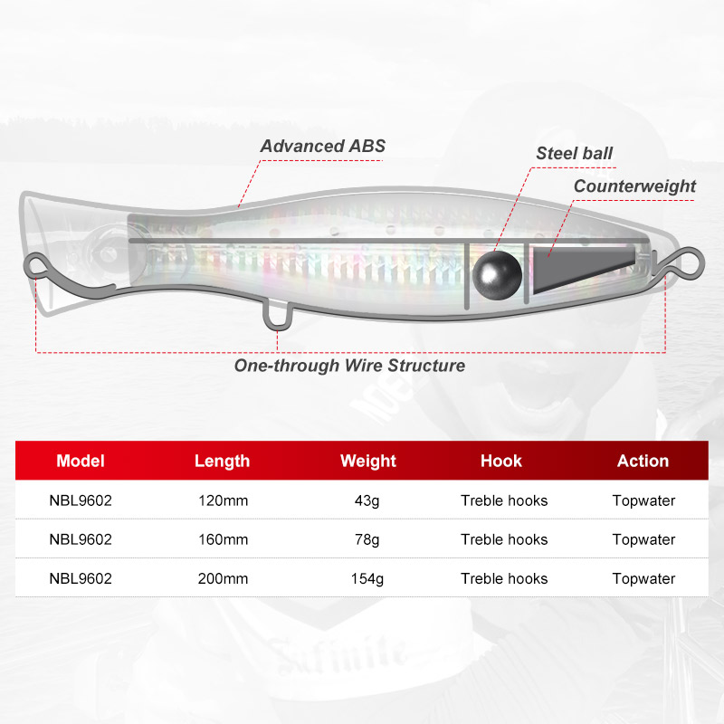 Noeby Popper Fishing Lure 120m - Fishing Lure Popper ulasan dan harga
